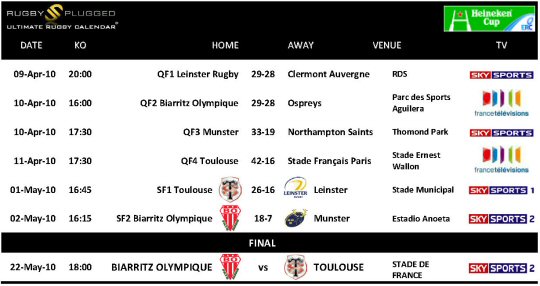 Heineken Cup Knock Out Fixtures